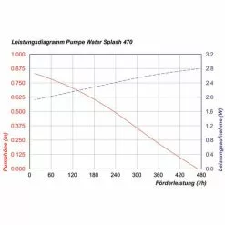 Offres ✨ Pompe Solaire De Remplacement WaterSplash 470L 12 DC Pompe De Bassin Pompe Solaire Esotec 101050 ? -ESOTEC Boutique 26787217 2