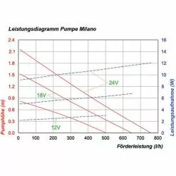 Top 10 ? Pompe Solaire De Remplacement Milano 12-24V Pompe Solaire Pour Bassin Pompe Pour Bassin De Jardin Esotec 101733 ✔️ 9 Top 10 ? Pompe Solaire De Remplacement Milano 12-24V Pompe Solaire Pour Bassin Pompe Pour Bassin De Jardin Esotec 101733 ✔️ -ESOTEC Boutique 26787448 4
