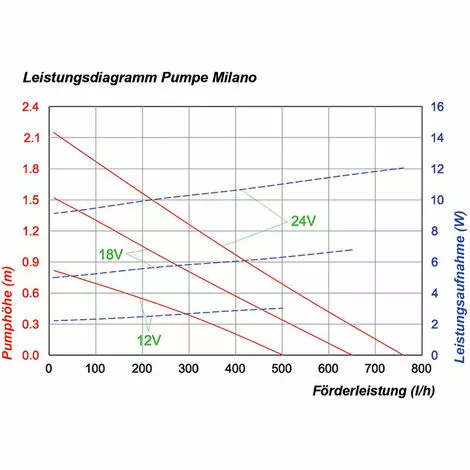 Top 10 ? Pompe Solaire De Remplacement Milano 12-24V Pompe Solaire Pour Bassin Pompe Pour Bassin De Jardin Esotec 101733 ✔️ 6 Top 10 ? Pompe Solaire De Remplacement Milano 12-24V Pompe Solaire Pour Bassin Pompe Pour Bassin De Jardin Esotec 101733 ✔️ – Image 4