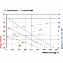 Le moins cher ? Pompe Solaire De Remplacement Napoli 12-24V Pompe Solaire Pompe Détang Bassin De Jardin Esotec 101757 ? 9 Le moins cher ? Pompe Solaire De Remplacement Napoli 12-24V Pompe Solaire Pompe Détang Bassin De Jardin Esotec 101757 ? -ESOTEC Boutique 26787483 4