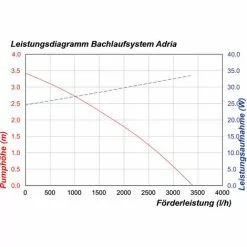 Promo ? Pompe Solaire De Cours Deau 50W 3400 L / H Pompe Solaire Pompe Cascade étang Esotec 101766 ? 9 Promo ? Pompe Solaire De Cours Deau 50W 3400 L / H Pompe Solaire Pompe Cascade étang Esotec 101766 ? -ESOTEC Boutique 26787515 4