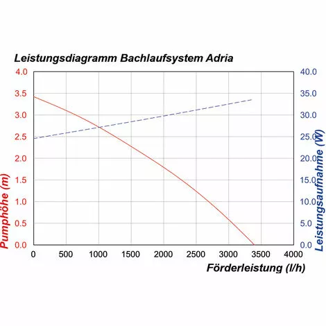 Promo ? Pompe Solaire De Cours Deau 50W 3400 L / H Pompe Solaire Pompe Cascade étang Esotec 101766 ? 6 Promo ? Pompe Solaire De Cours Deau 50W 3400 L / H Pompe Solaire Pompe Cascade étang Esotec 101766 ? – Image 4