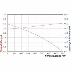 Remise ? Pompe Solaire De Cours Deau 100W 5000l / H Pompe Solaire Pompe Cascade étang Esotec 101781 ? 11 Remise ? Pompe Solaire De Cours Deau 100W 5000l / H Pompe Solaire Pompe Cascade étang Esotec 101781 ? -ESOTEC Boutique 26787565 5