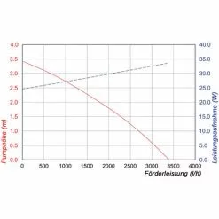 Meilleur prix ⭐ Pompe Solaire De Bassin 100W 3400 L/h Pompe Solaire De Fonction Deau Pompe De Bassin Esotec 101918 ⭐ 11 Meilleur prix ⭐ Pompe Solaire De Bassin 100W 3400 L/h Pompe Solaire De Fonction Deau Pompe De Bassin Esotec 101918 ⭐ -ESOTEC Boutique 26787776 5