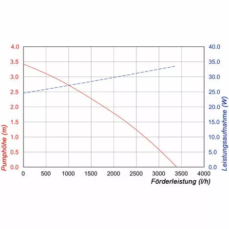 Meilleur prix ⭐ Pompe Solaire De Bassin 100W 3400 L/h Pompe Solaire De Fonction Deau Pompe De Bassin Esotec 101918 ⭐ 7 Meilleur prix ⭐ Pompe Solaire De Bassin 100W 3400 L/h Pompe Solaire De Fonction Deau Pompe De Bassin Esotec 101918 ⭐ – Image 5
