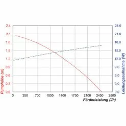 Promo ? Pompe Solaire De Remplacement 2500l / H 12-18V Pompe De Bassin De Cours Deau Bassin De Jardin Esotec 101980 ? -ESOTEC Boutique 26787893 4