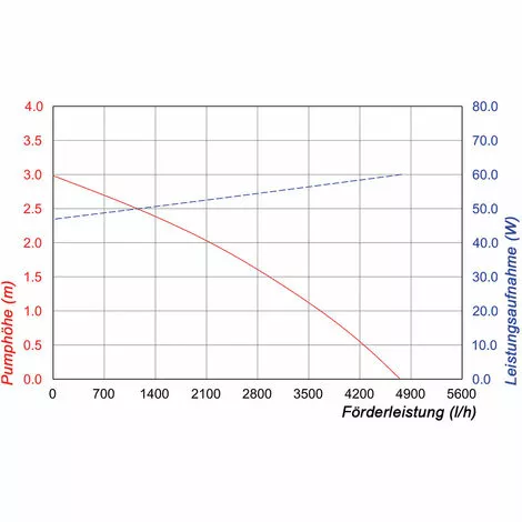 Remise ⭐ Pompe Solaire De Remplacement 5000l / H 12-18V Pompe De Bassin De Cours Deau Bassin De Jardin Esotec 101982 ✔️ 6 Remise ⭐ Pompe Solaire De Remplacement 5000l / H 12-18V Pompe De Bassin De Cours Deau Bassin De Jardin Esotec 101982 ✔️ – Image 4