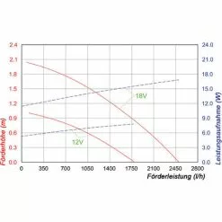 Acheter ? Pompe Solaire De Remplacement 12-18V 2500l / H Pompe Solaire Pompe Détang Étang De Jardin Esotec 101997 ? 9 Acheter ? Pompe Solaire De Remplacement 12-18V 2500l / H Pompe Solaire Pompe Détang Étang De Jardin Esotec 101997 ? -ESOTEC Boutique 26787979 4
