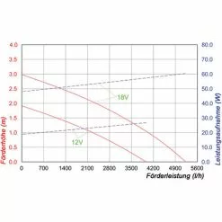 Promo ? Pompe Solaire De Remplacement 12-18V 5000 l/h Pompe Solaire Pompe De Bassin Esotec 101999 ? -ESOTEC Boutique 26787993 4