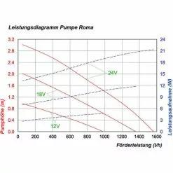 Meilleure affaire ❤️ Pompe Solaire De Remplacement Roma 12-24V Pompe Solaire Pompe Détang étang De Jardin Esotec 101734 ? 11 Meilleure affaire ❤️ Pompe Solaire De Remplacement Roma 12-24V Pompe Solaire Pompe Détang étang De Jardin Esotec 101734 ? -ESOTEC Boutique 29332865 5