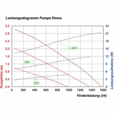 Meilleure affaire ❤️ Pompe Solaire De Remplacement Roma 12-24V Pompe Solaire Pompe Détang étang De Jardin Esotec 101734 ? 7 Meilleure affaire ❤️ Pompe Solaire De Remplacement Roma 12-24V Pompe Solaire Pompe Détang étang De Jardin Esotec 101734 ? – Image 5
