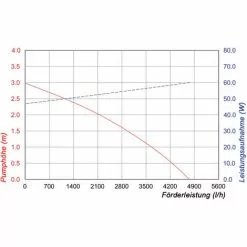Remise ? Pompe Solaire De Bassin 150W 5000 L/h Pompe Solaire De Jeu D’eau Pompe De Bassin Esotec 101919 ❤️ -ESOTEC Boutique 33190803 5
