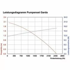 Remise ? Kit Pompe Solaire De Cours Deau 2480 L/h Esotec 101762 ? 6 Remise ? Kit Pompe Solaire De Cours Deau 2480 L/h Esotec 101762 ? -ESOTEC Boutique 4433282 2