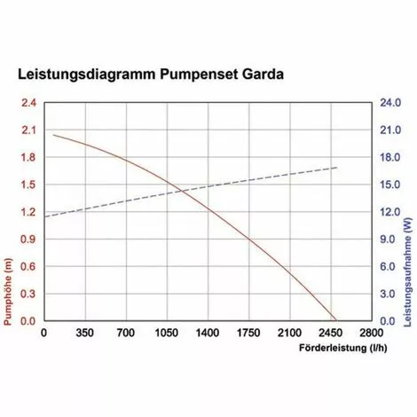 Remise ? Kit Pompe Solaire De Cours Deau 2480 L/h Esotec 101762 ? 4 Remise ? Kit Pompe Solaire De Cours Deau 2480 L/h Esotec 101762 ? â Image 2